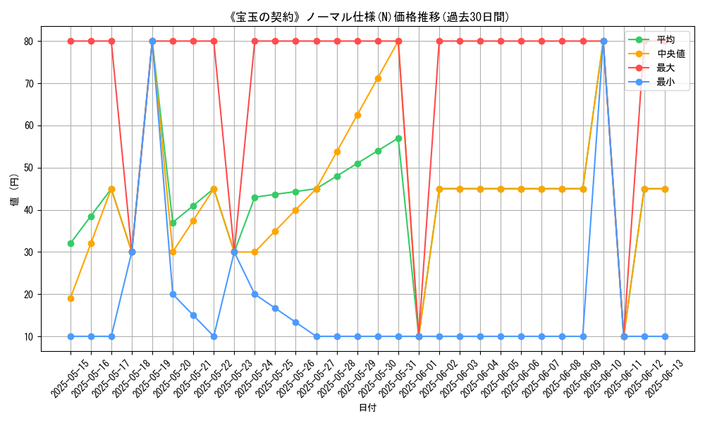 graph_rarity_5845