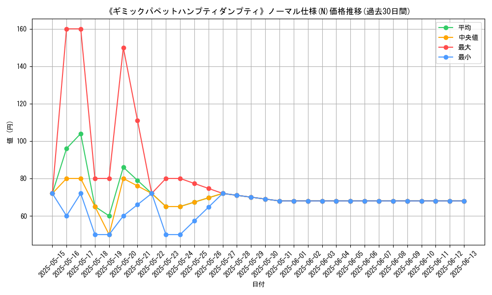 graph_rarity_5845