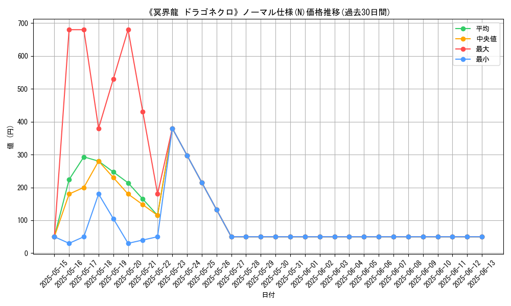 graph_rarity_5845