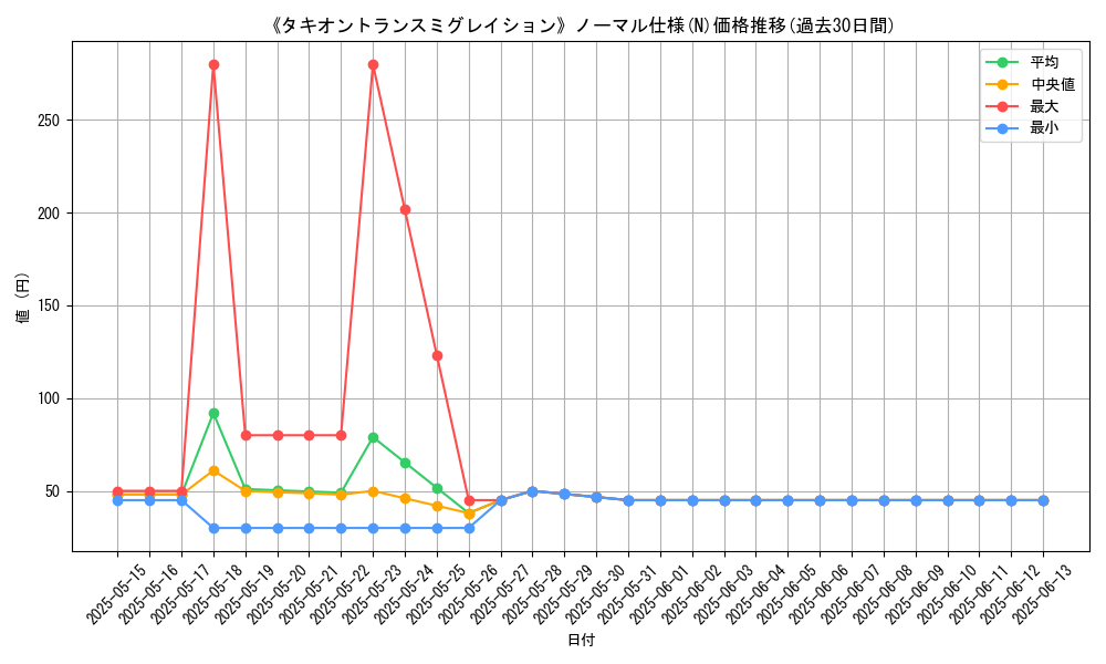 graph_rarity_5845