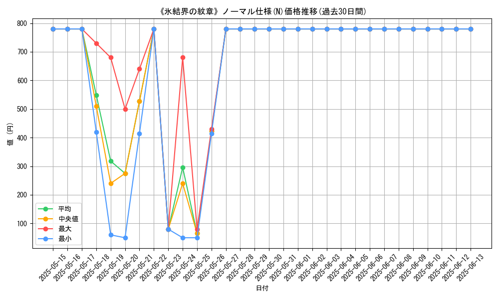 graph_rarity_5845