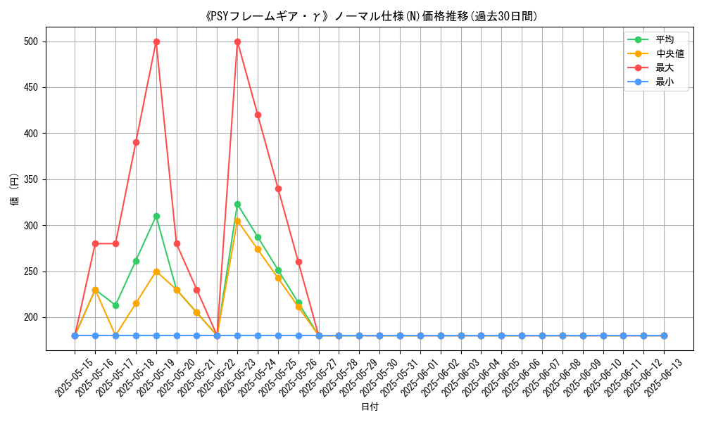 graph_rarity_5845