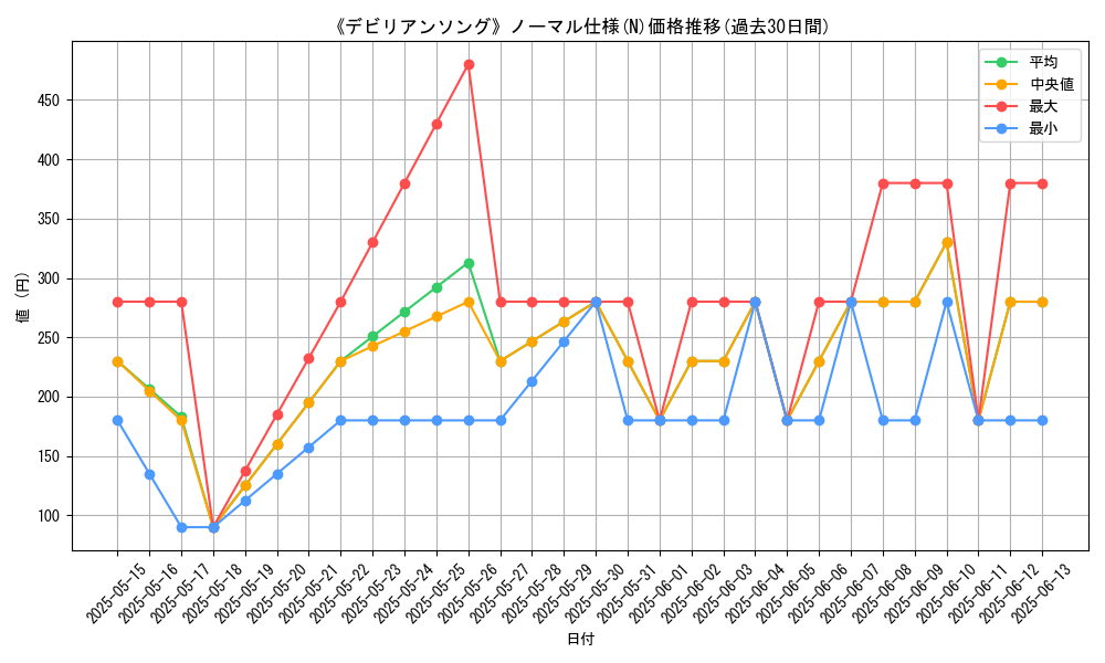 graph_rarity_5845