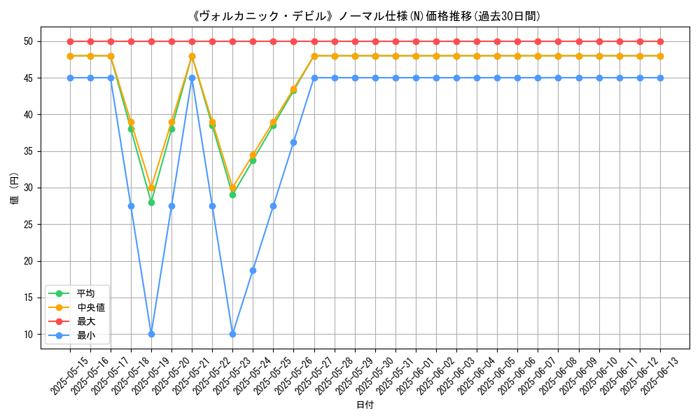 graph_rarity_5845