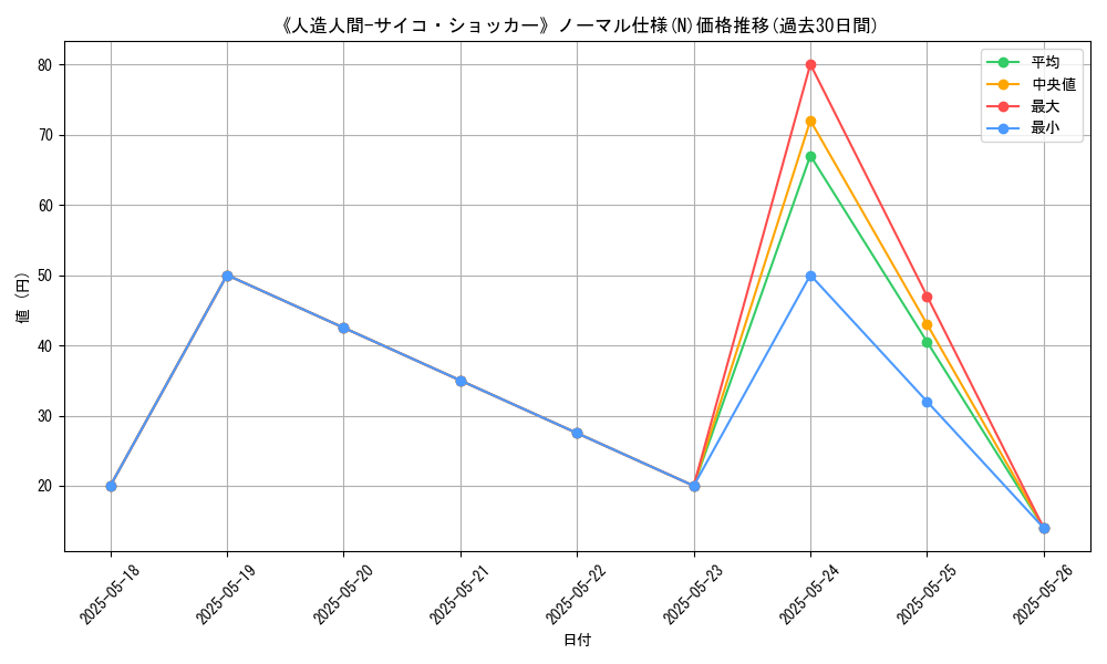 graph_rarity_5845