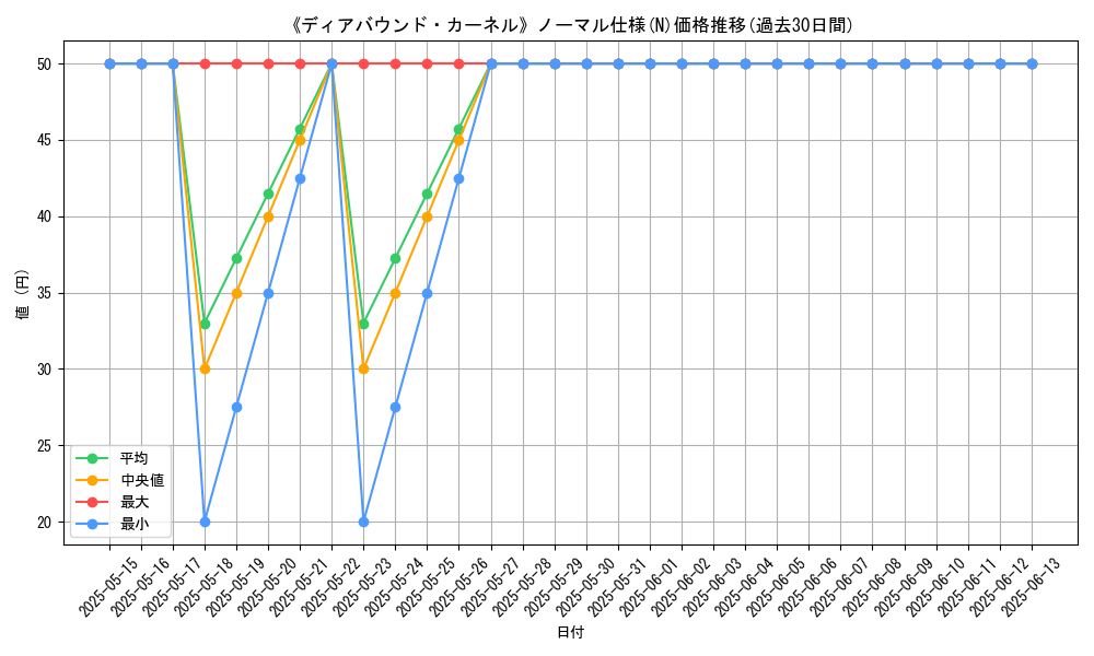 graph_rarity_5845