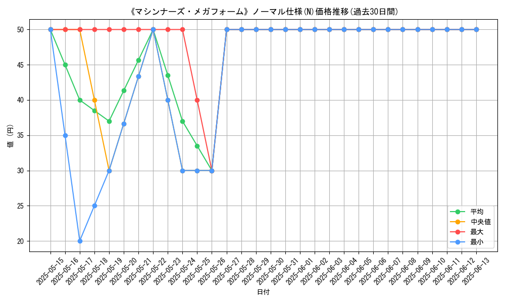 graph_rarity_5845