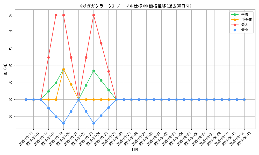 graph_rarity_5845