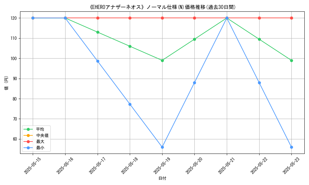 graph_rarity_5845