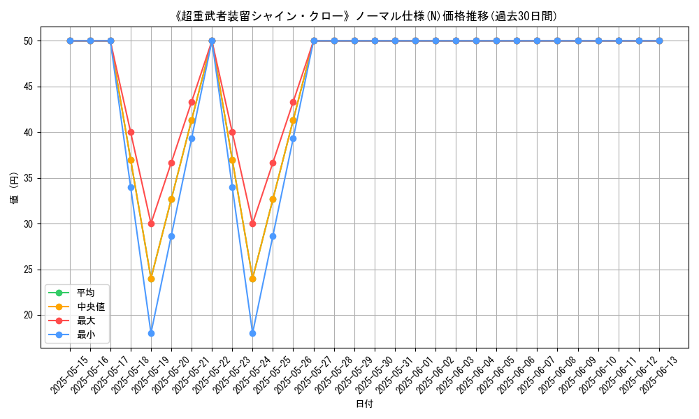 graph_rarity_5845