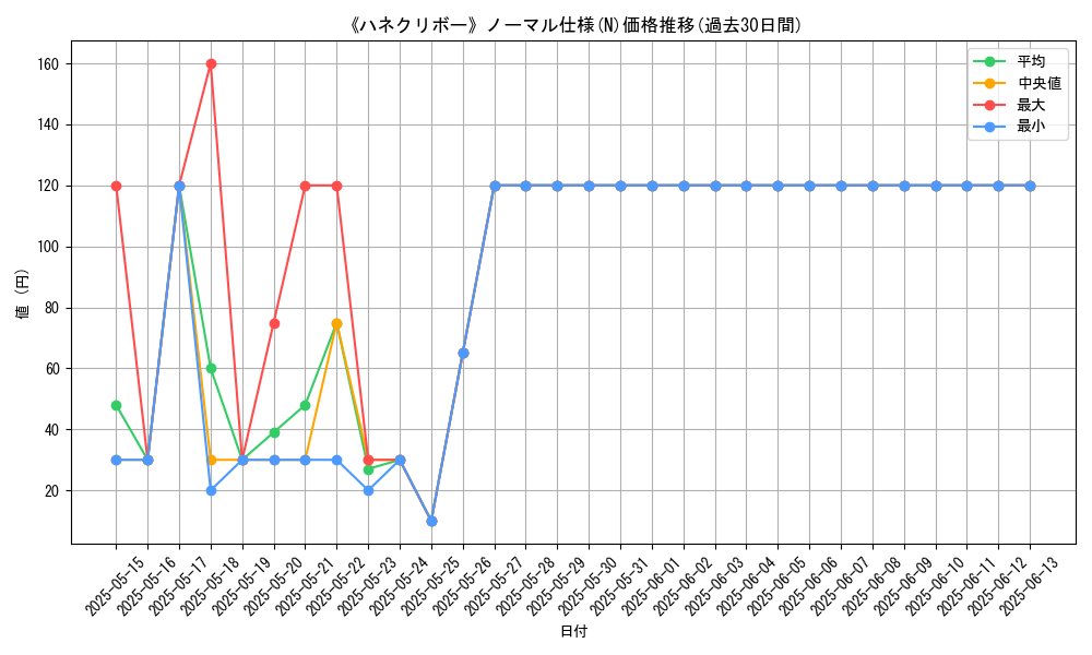 graph_rarity_5845