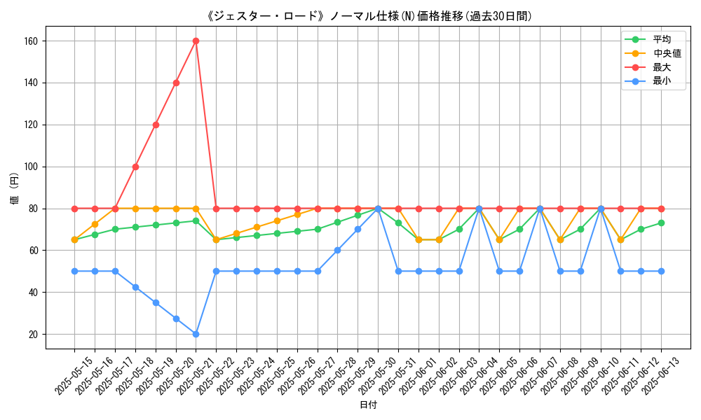 graph_rarity_5845