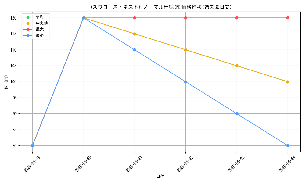 graph_rarity_5845