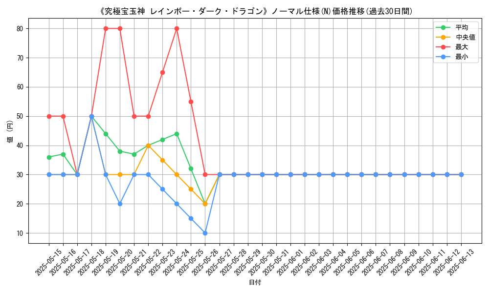 graph_rarity_5845