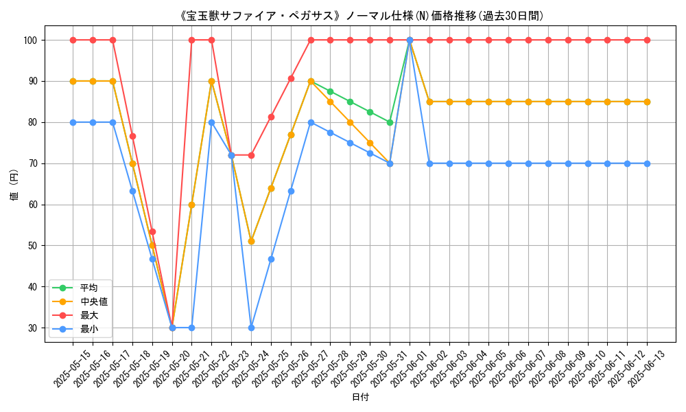 graph_rarity_5845