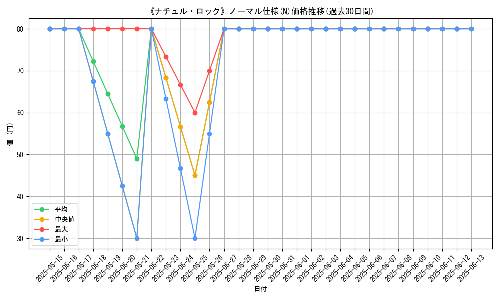 graph_rarity_5845