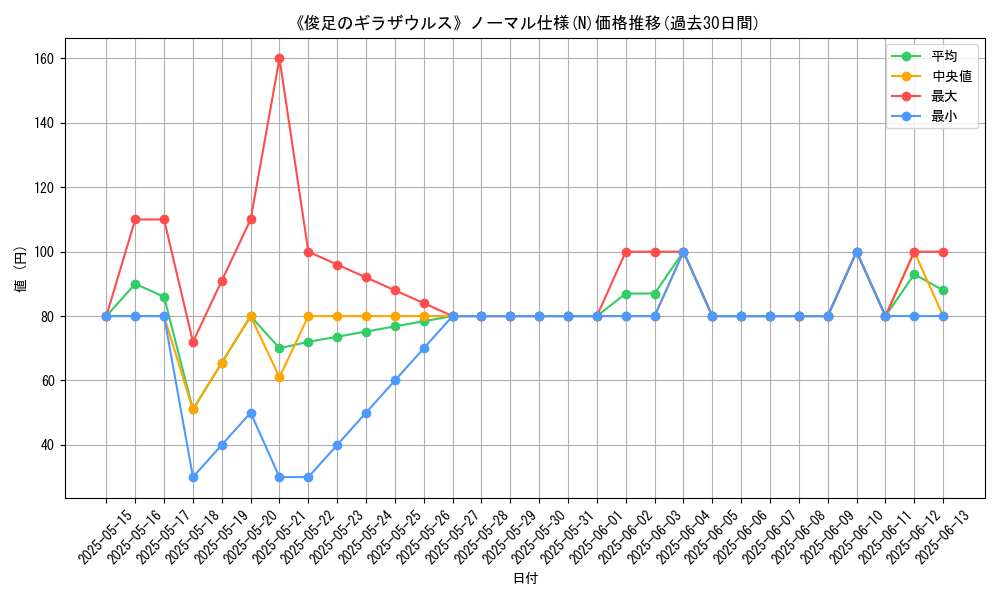 graph_rarity_5845