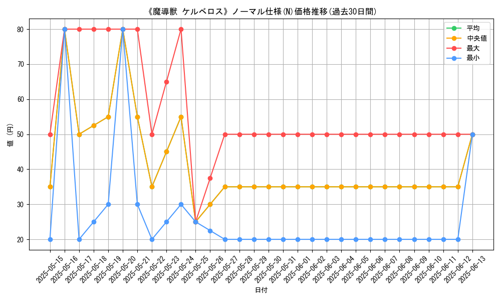graph_rarity_5845