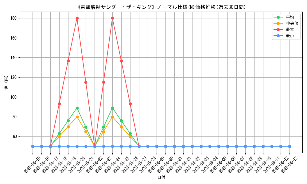 graph_rarity_5845