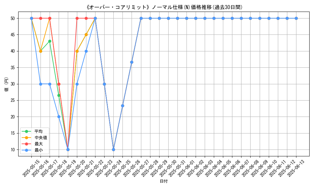 graph_rarity_5845