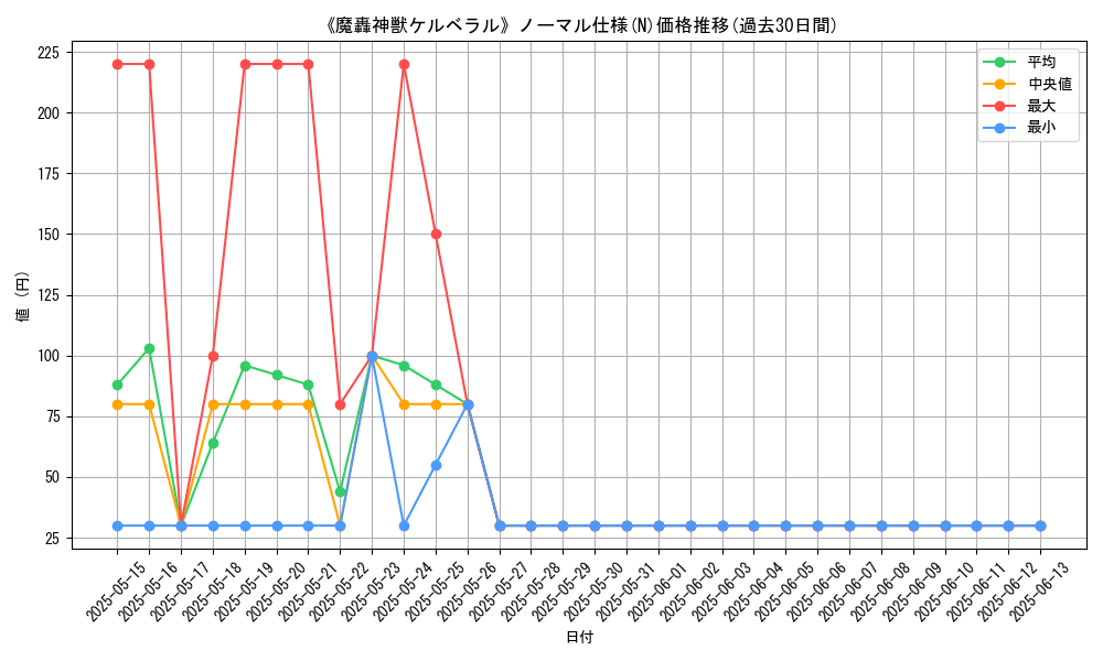 graph_rarity_5845