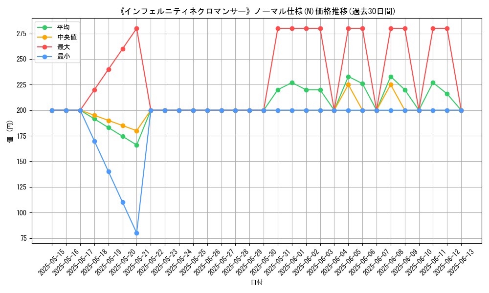 graph_rarity_5845