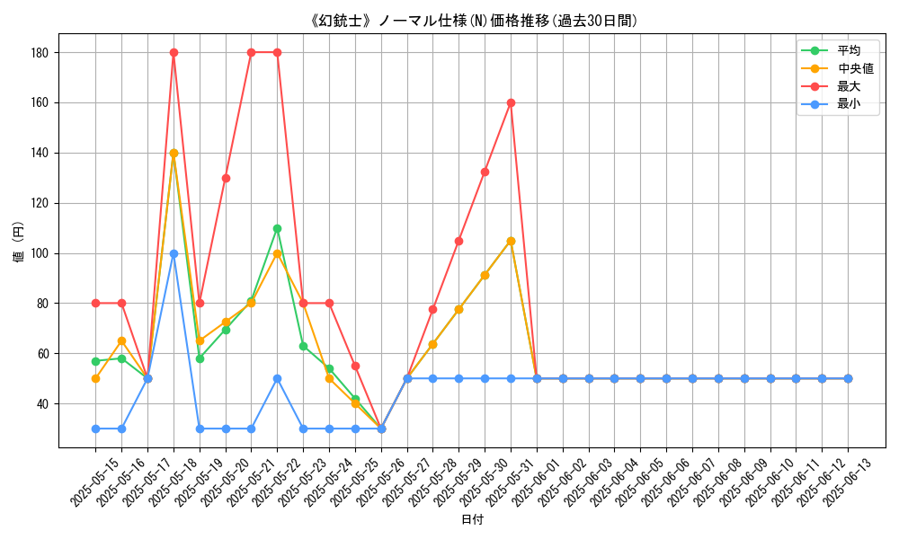 graph_rarity_5845