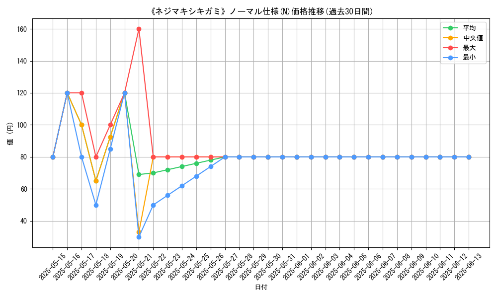 graph_rarity_5845