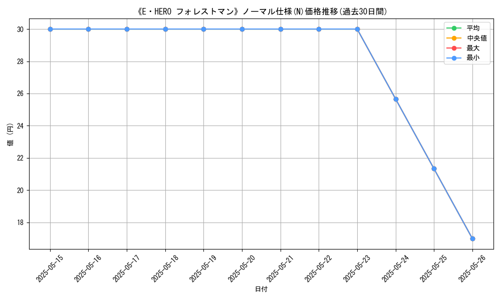 graph_rarity_5845