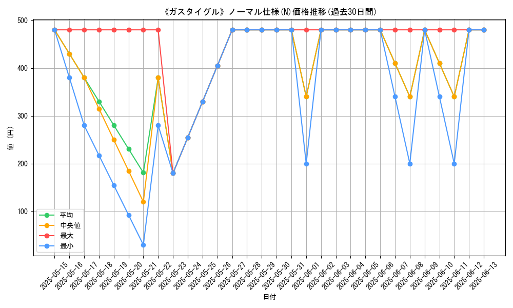 graph_rarity_5845