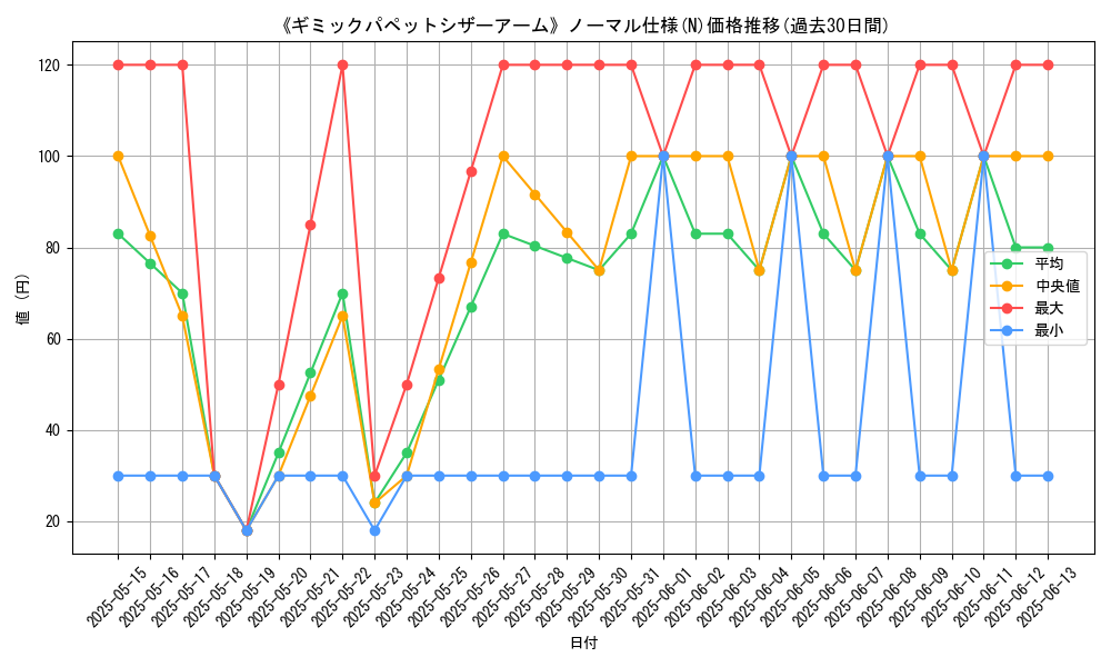 graph_rarity_5845