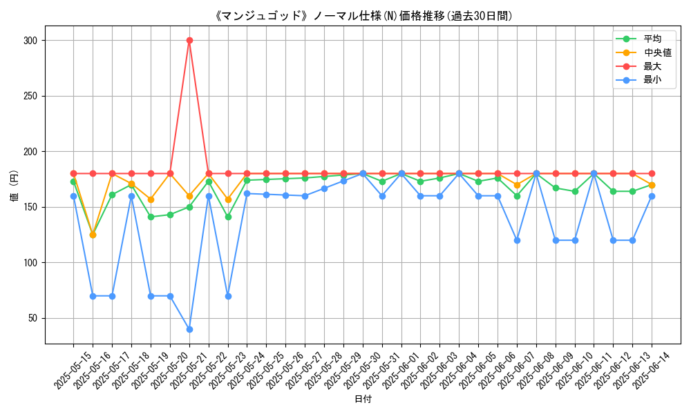 graph_rarity_5845