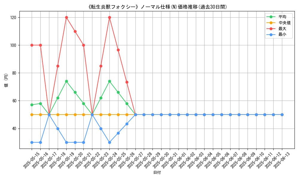 graph_rarity_5845