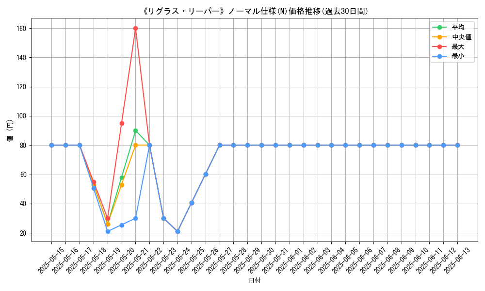graph_rarity_5845