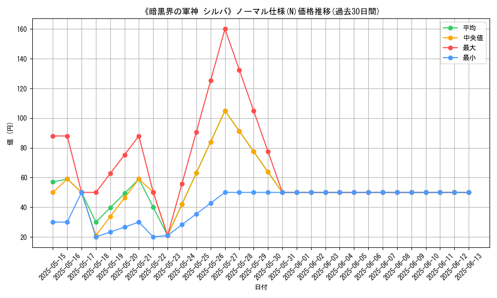 graph_rarity_5845