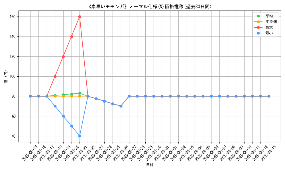 graph_rarity_5845