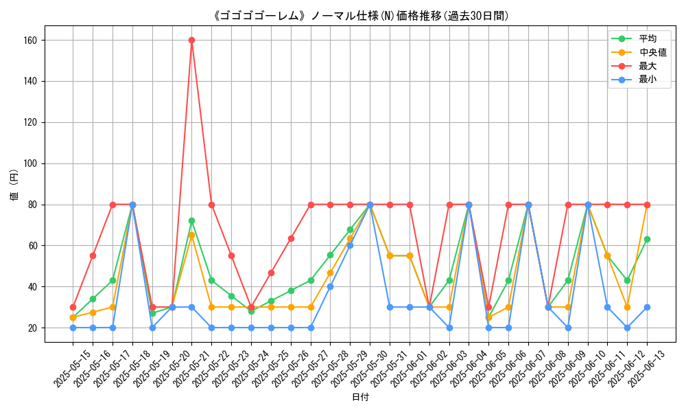 graph_rarity_5845