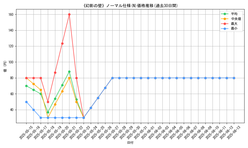 graph_rarity_5845