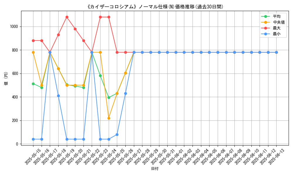 graph_rarity_5845