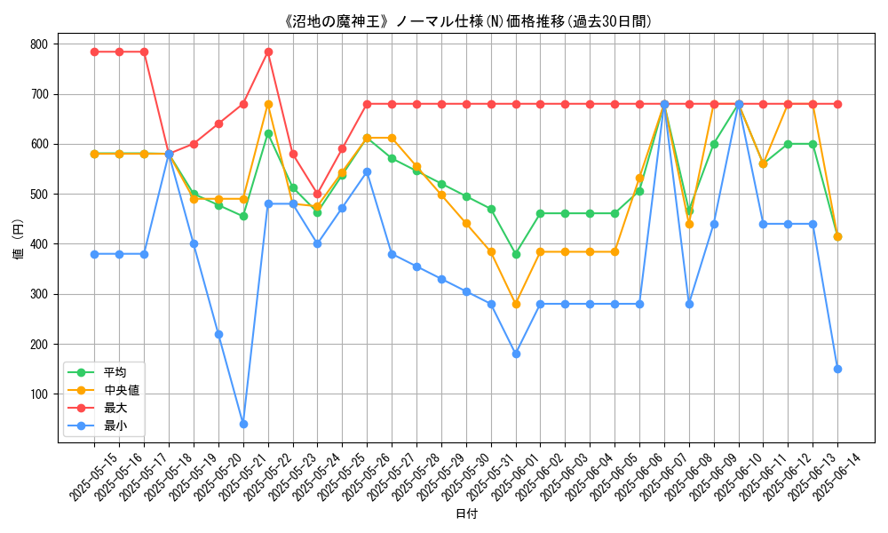 graph_rarity_5845