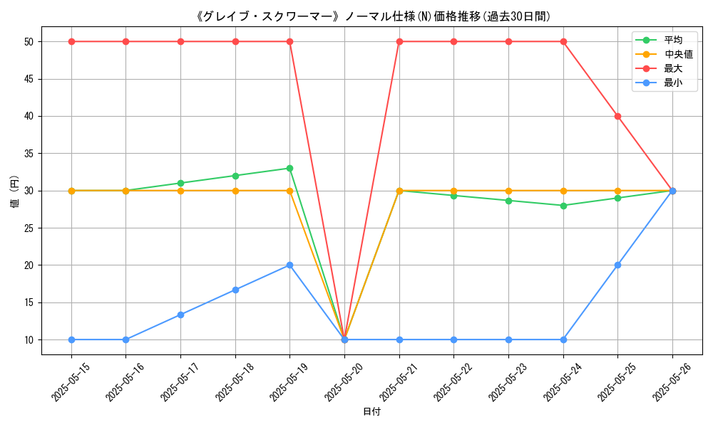 graph_rarity_5845