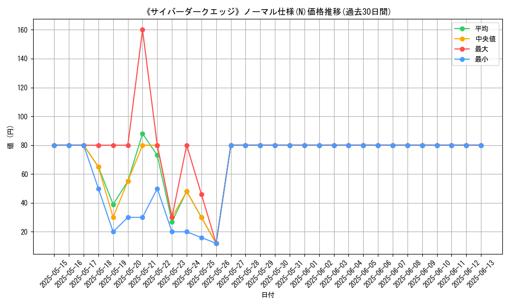 graph_rarity_5845