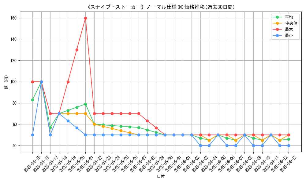 graph_rarity_5845