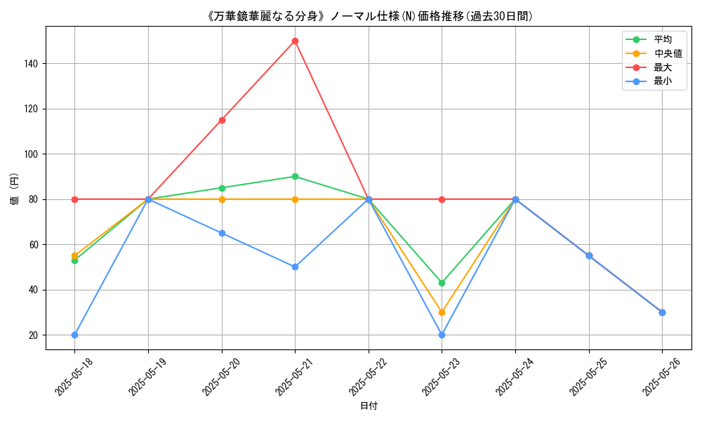 graph_rarity_5845