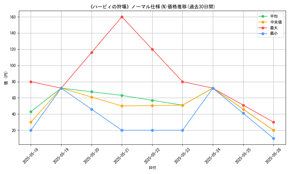 graph_rarity_5845