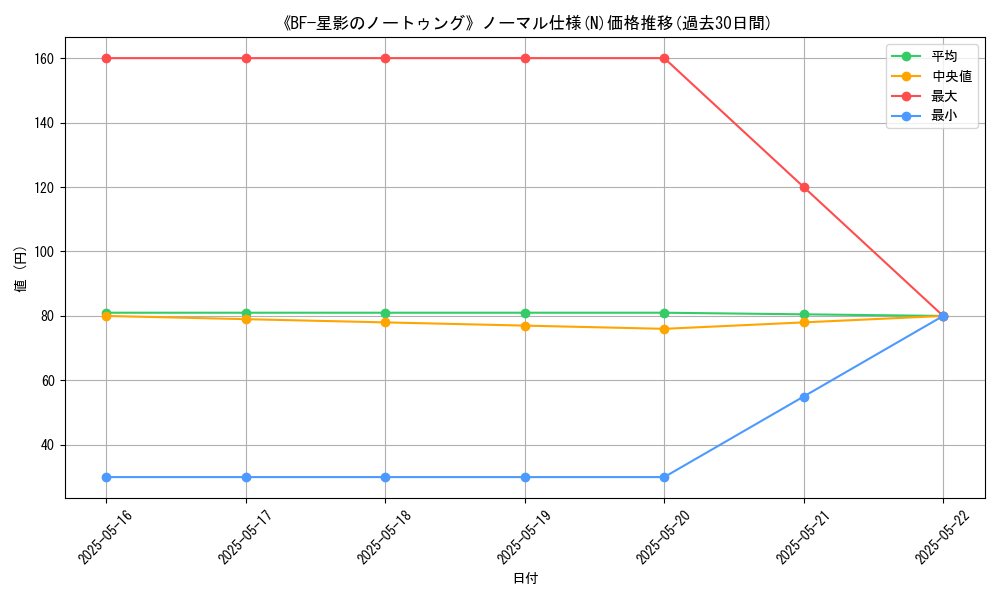 graph_rarity_5845