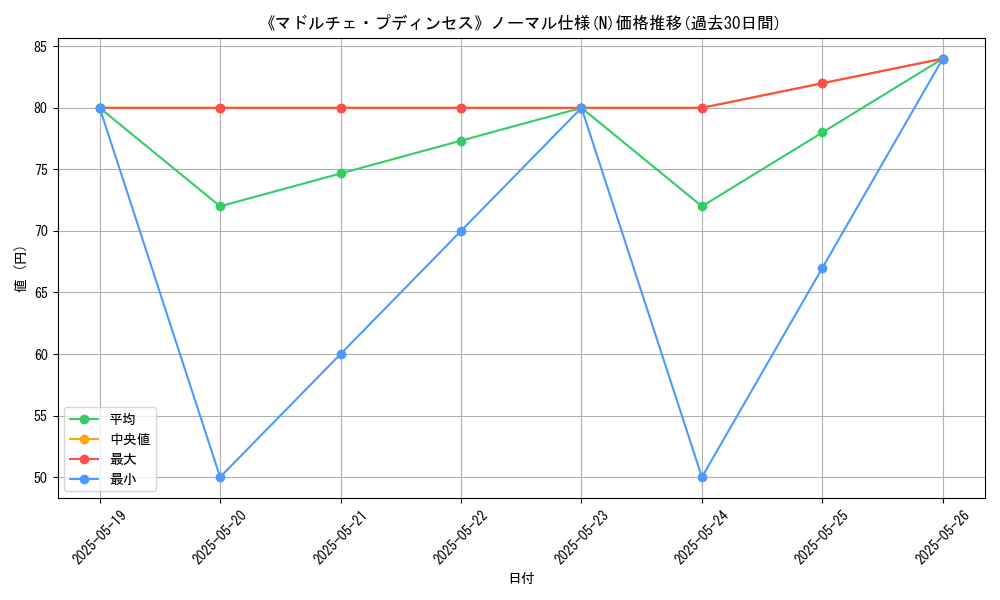 graph_rarity_5845