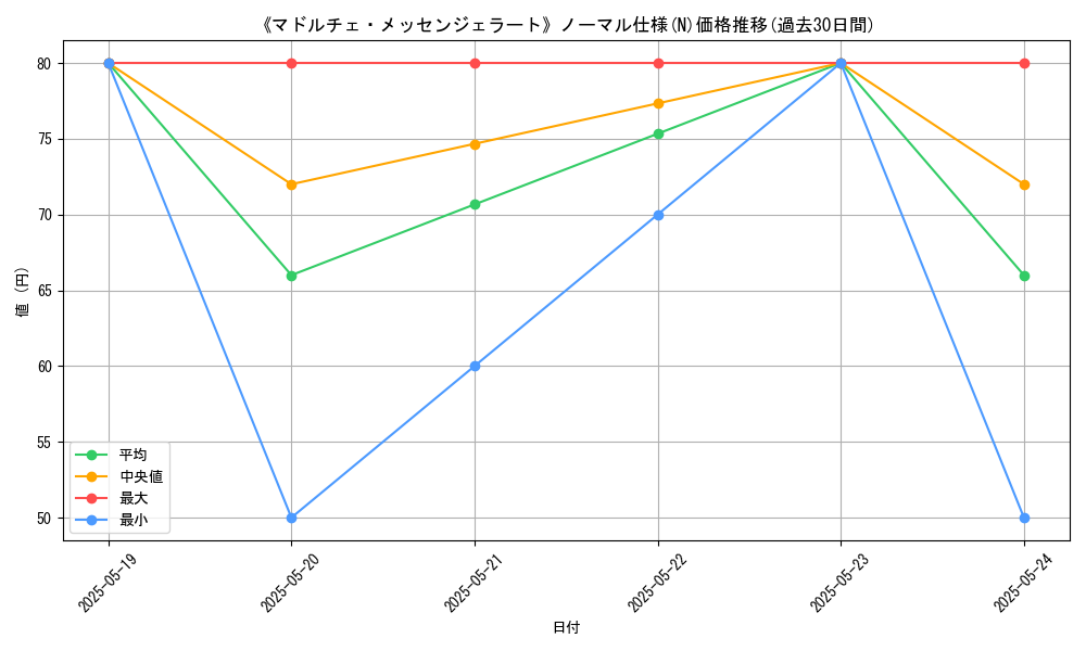 graph_rarity_5845