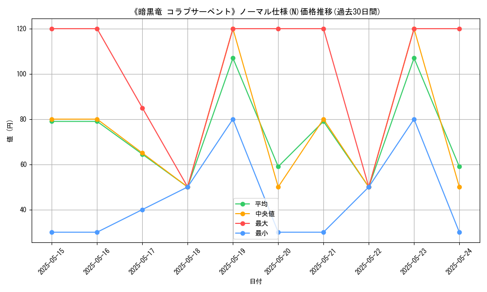 graph_rarity_5845