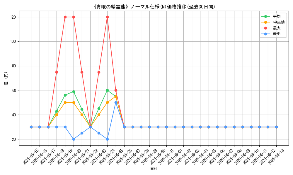 graph_rarity_5845